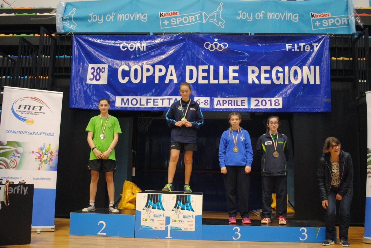 PODIO SINGOLARE FEMMINILE CdR 2018