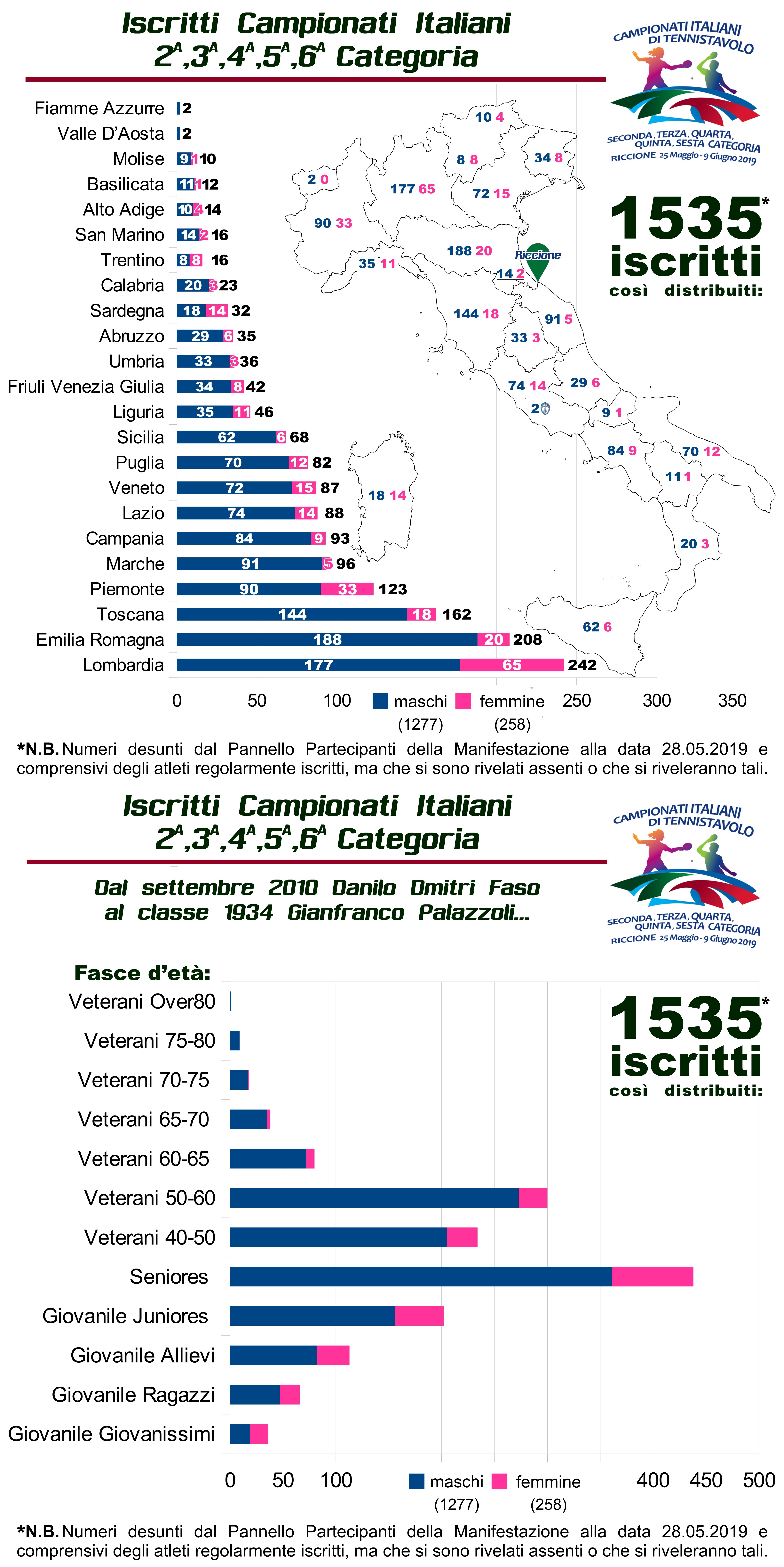 Iscritti Generale 1 vert