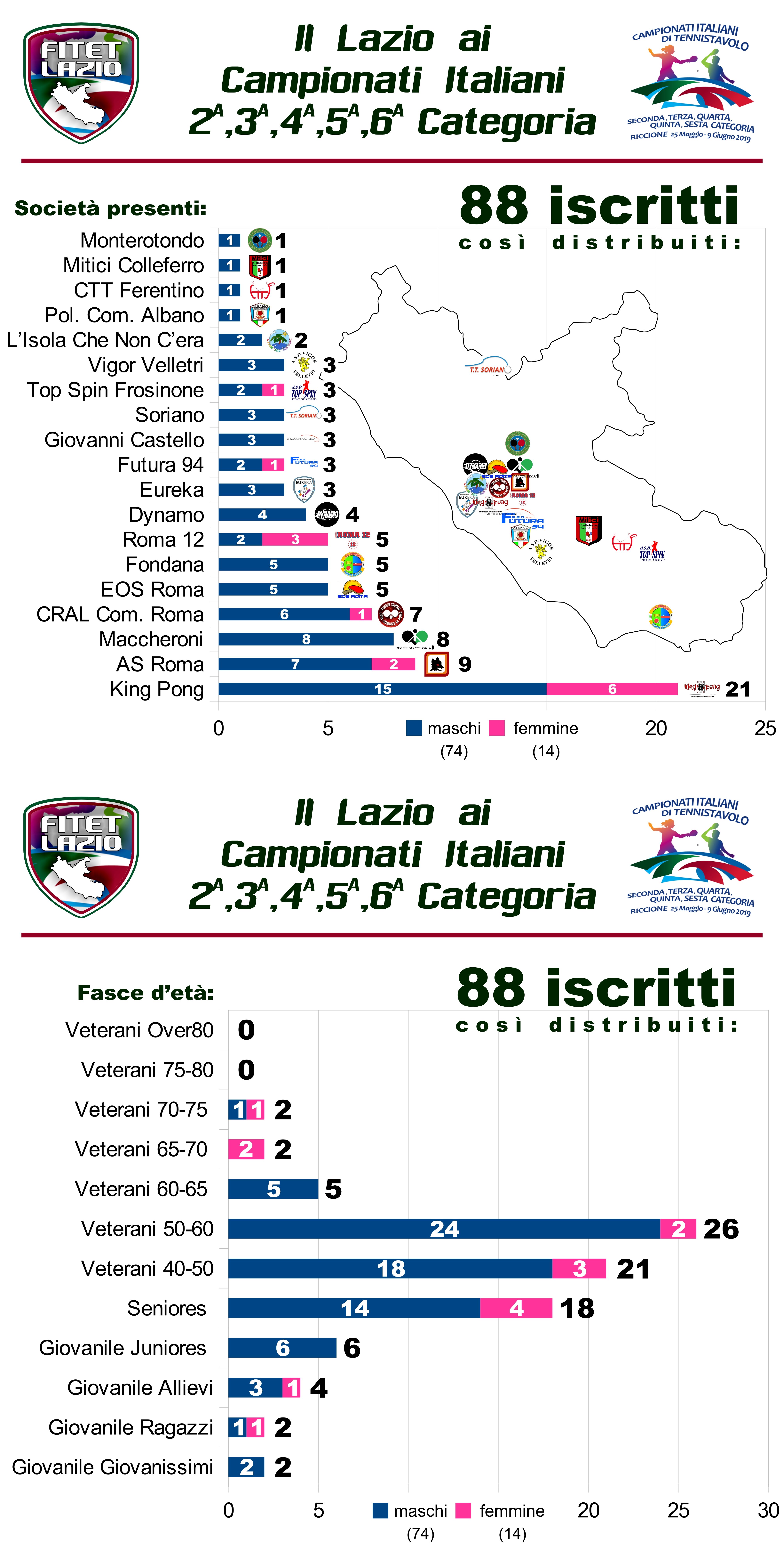 Lazio CI 19 1 vert