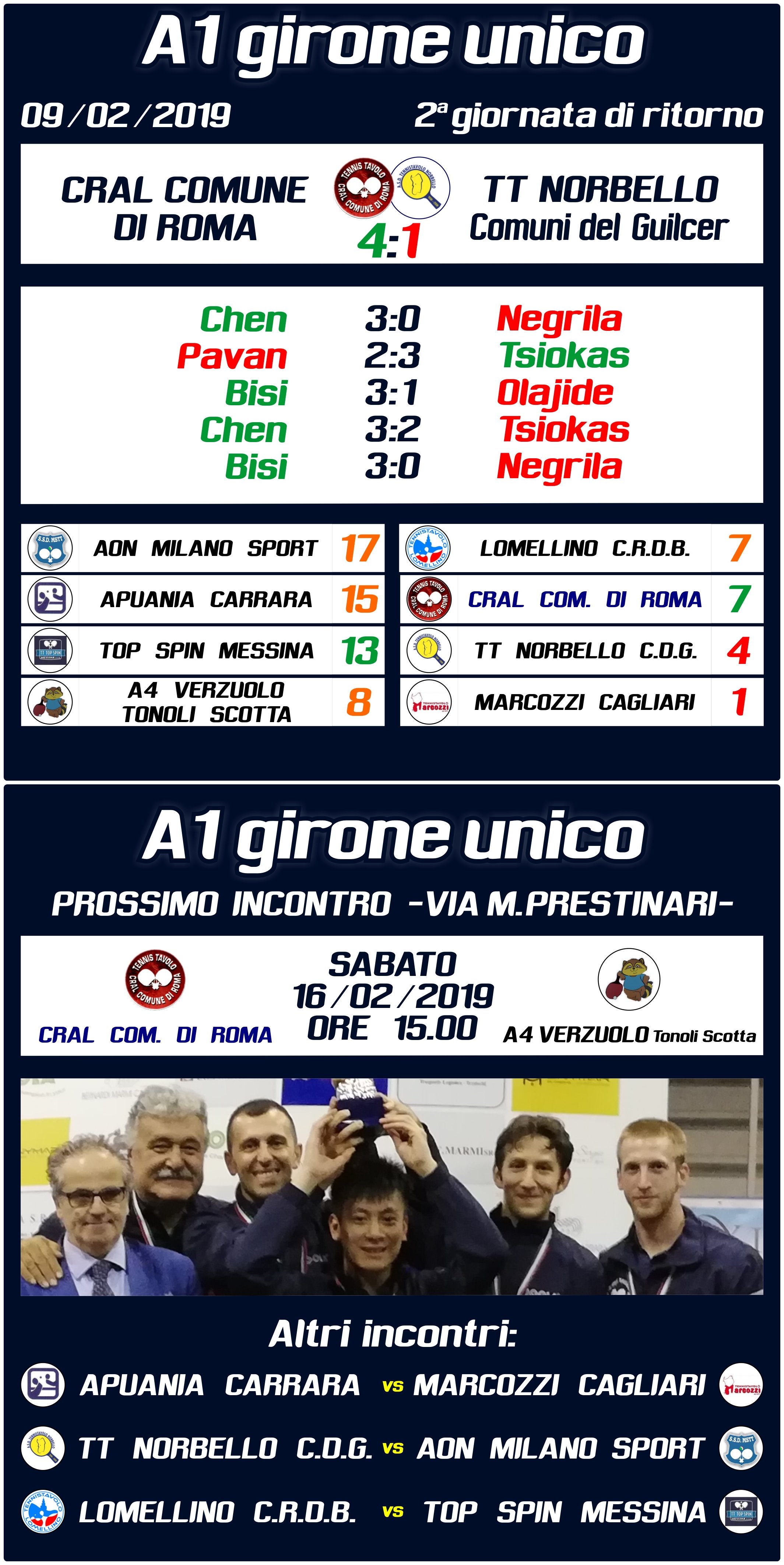A1 giornate 2 3 ritorno