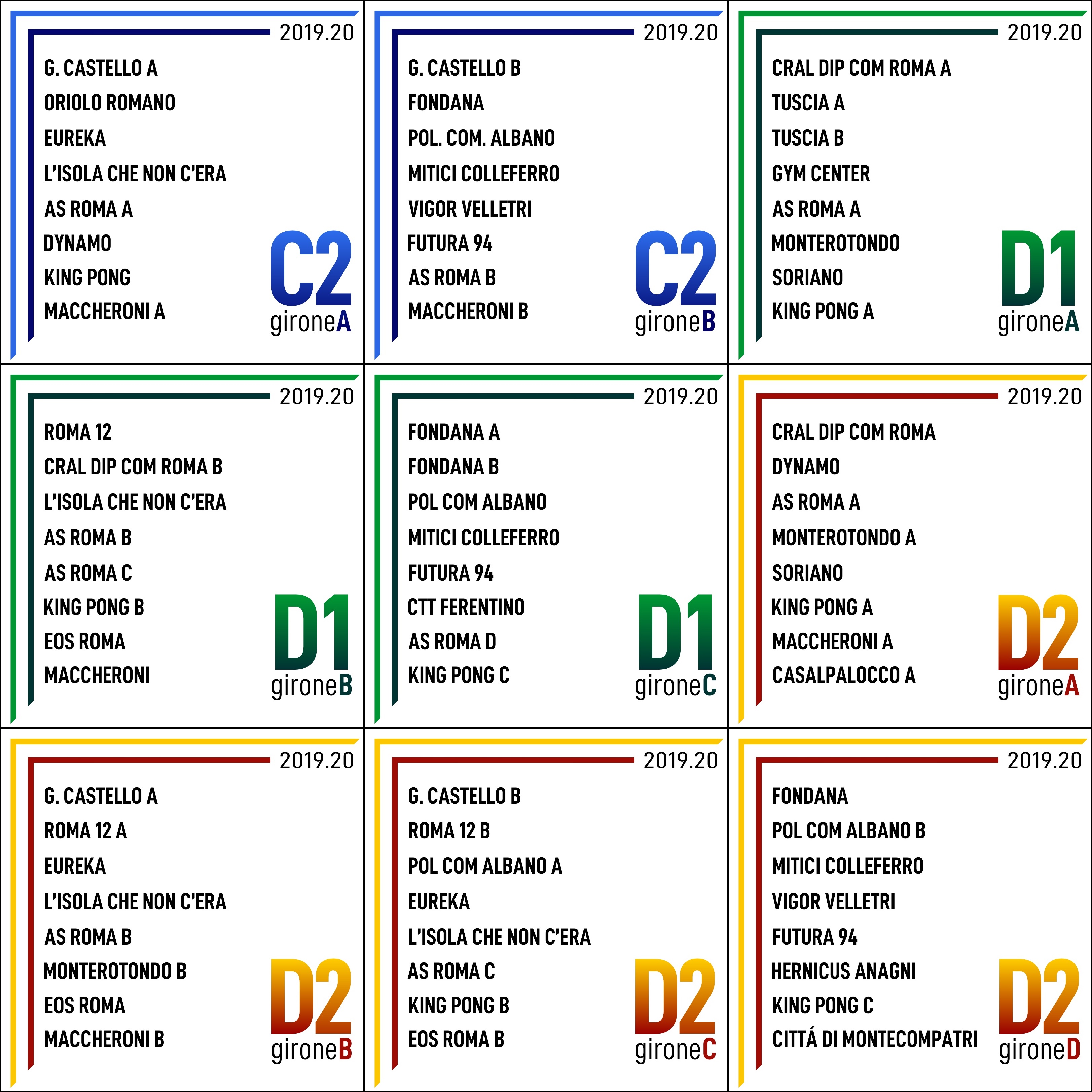 I 9 gironi C2 D1 D2
